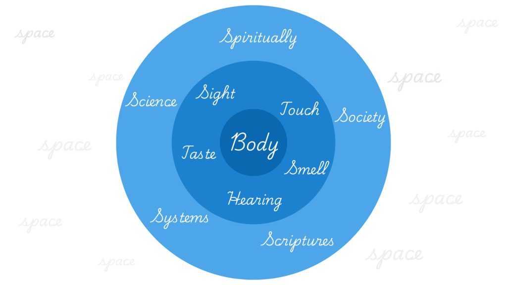 And life begins other possibilities